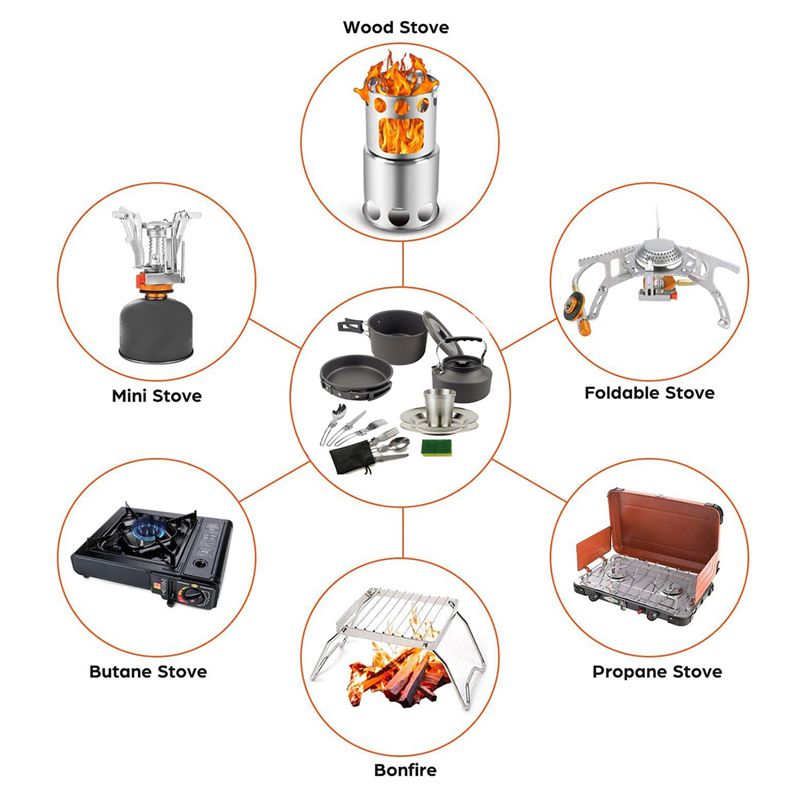 【BUYERS】Camping Cookware Porta - đánh giá và giá Outdoor Power And Equipment