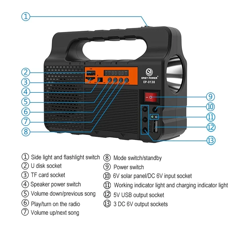 Outdoor Portable Solar Lightin - đánh giá và giá Outdoor Power Distribution Panel